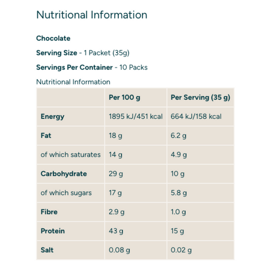 Myprotein Impact Whey Protein Powder 1kg-2.5kg